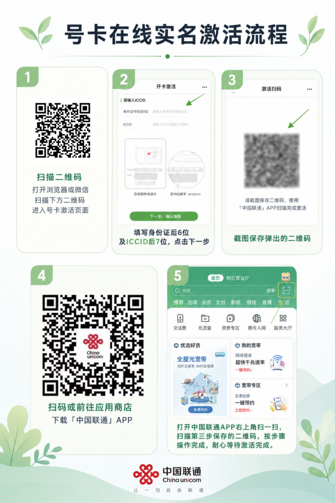 图片[1]-联通飞建卡【39元150G+300分钟】| 发全国-23号卡